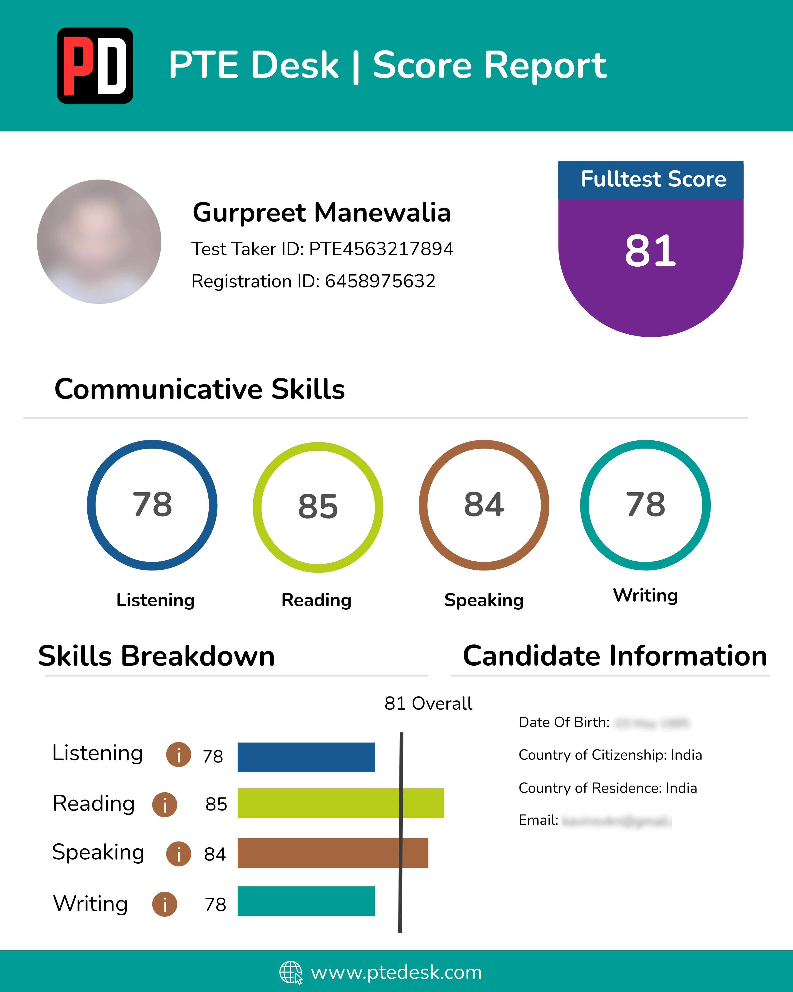 Score Report 15